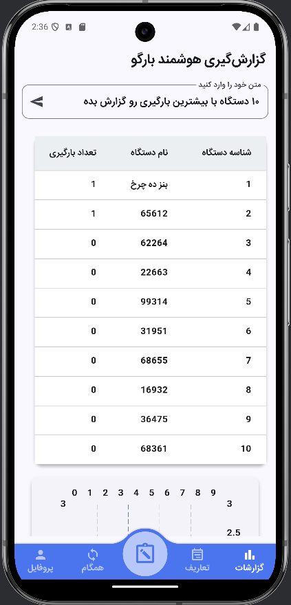 مدیریت بارگیری و تخلیه بار بارگو